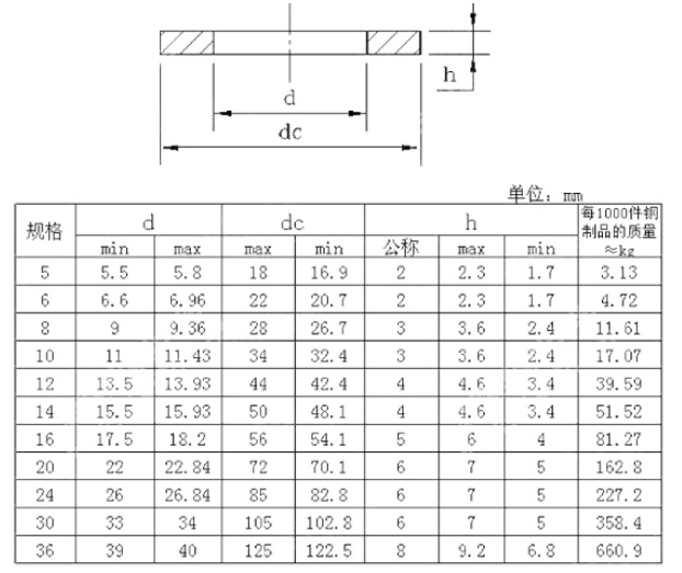 DIN440大邊墊圈