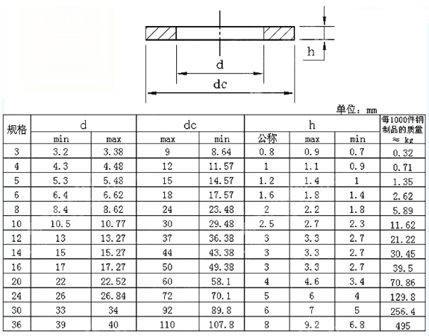 GB96沈陽(yáng)墊圈廠