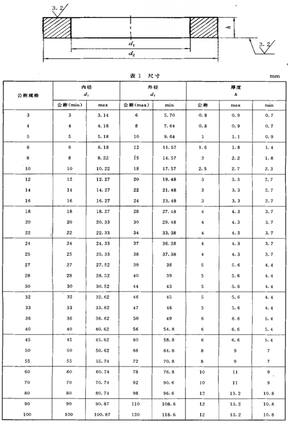 GB97.3銷軸用平墊圈