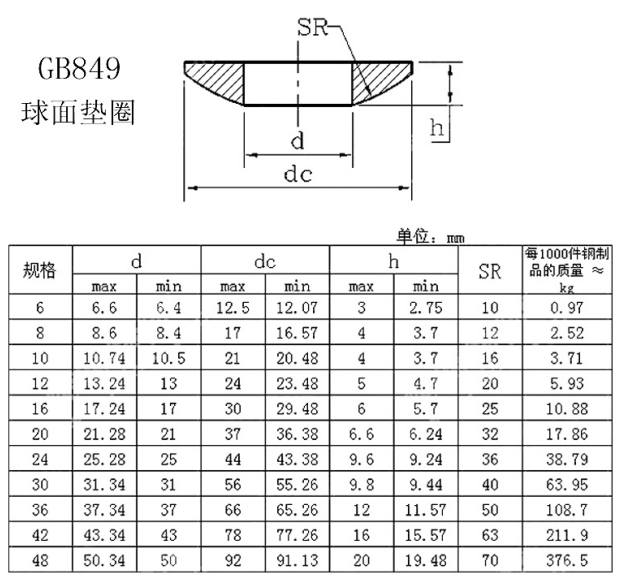 GB849球面擋圈