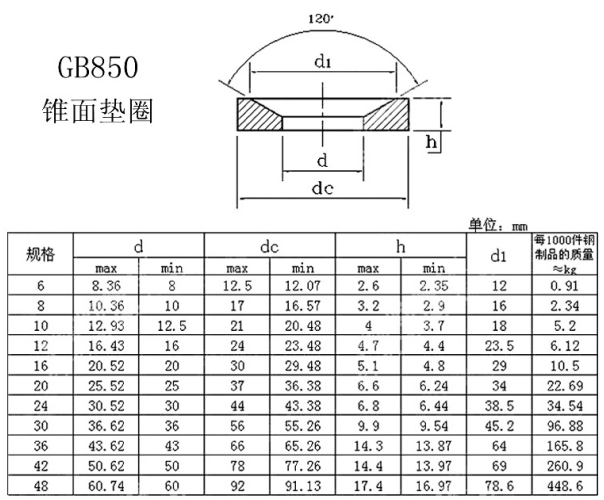 GB850錐面擋圈