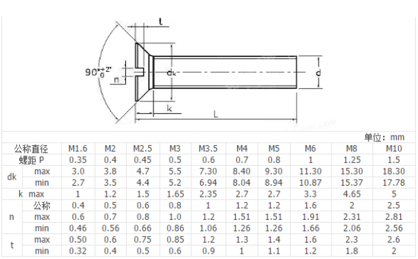 GB68沉頭螺絲參數(shù)表