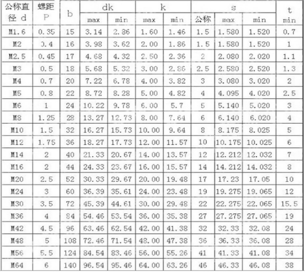 GB70-2000內六角螺栓