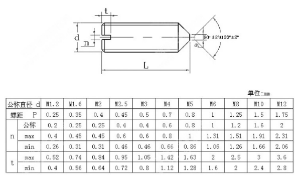 GB71一字槽緊定