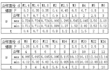 GB73一字平端緊定