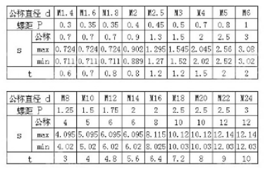 GB74一字凹端緊定