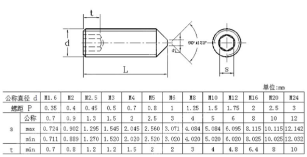 GB78內六角尖端緊定