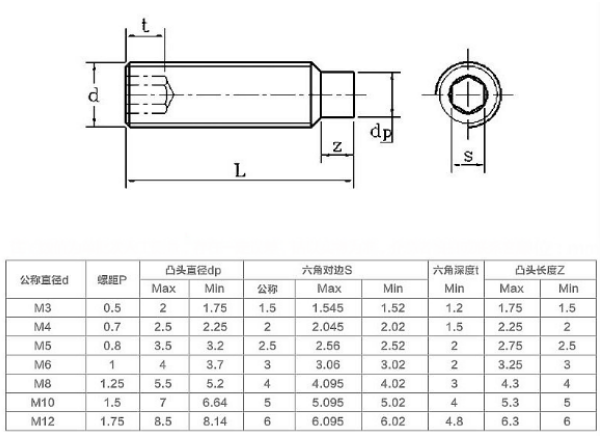 GB79內(nèi)六角圓柱端緊定