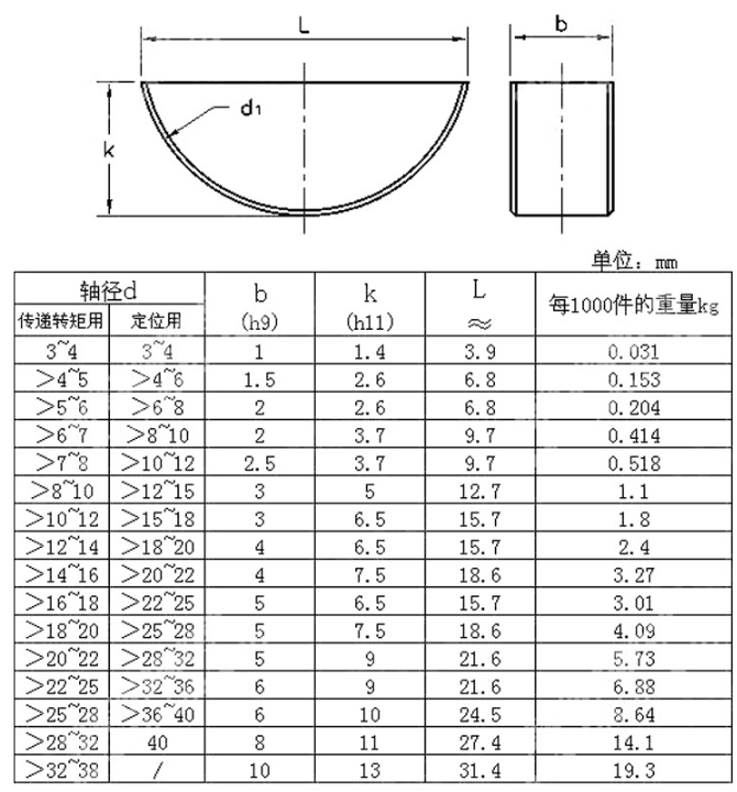 GB1099半圓鍵