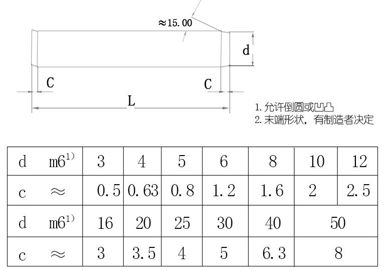 GB119鋼制圓錐銷